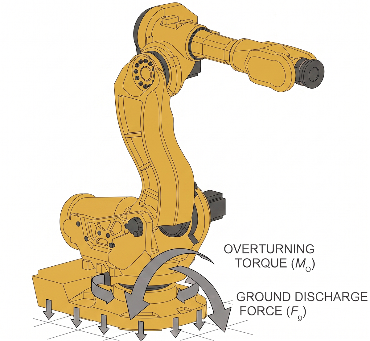 Forza agisce su basamento robot antropomorfo